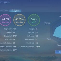 #228NF | Lv 99 - Heroes 106 Skins 112 . 7 Epic Shop . 1 Lightborn . 13 Special . 3 Starlight . 515 . Emblem Max V 1